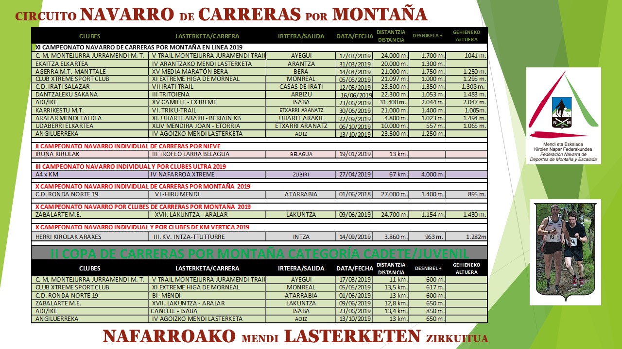 CALENDARIO CARRERAS POR MONTA&Ntilde;A 2019
